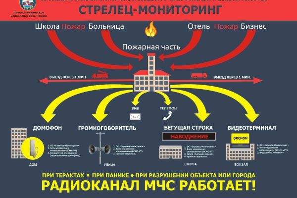 Kraken ссылка актуальная москва