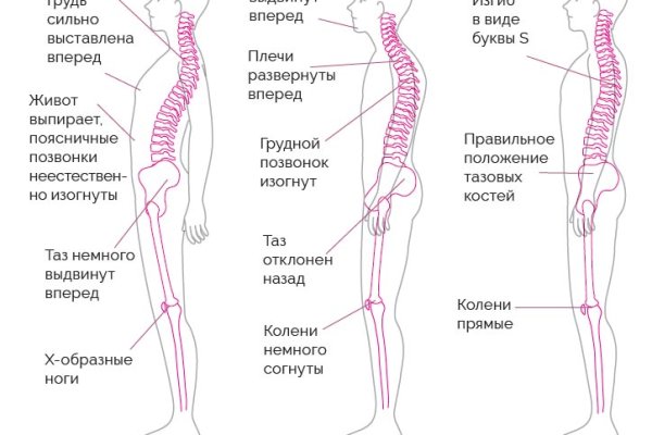 Как зарегистрироваться на кракене из россии